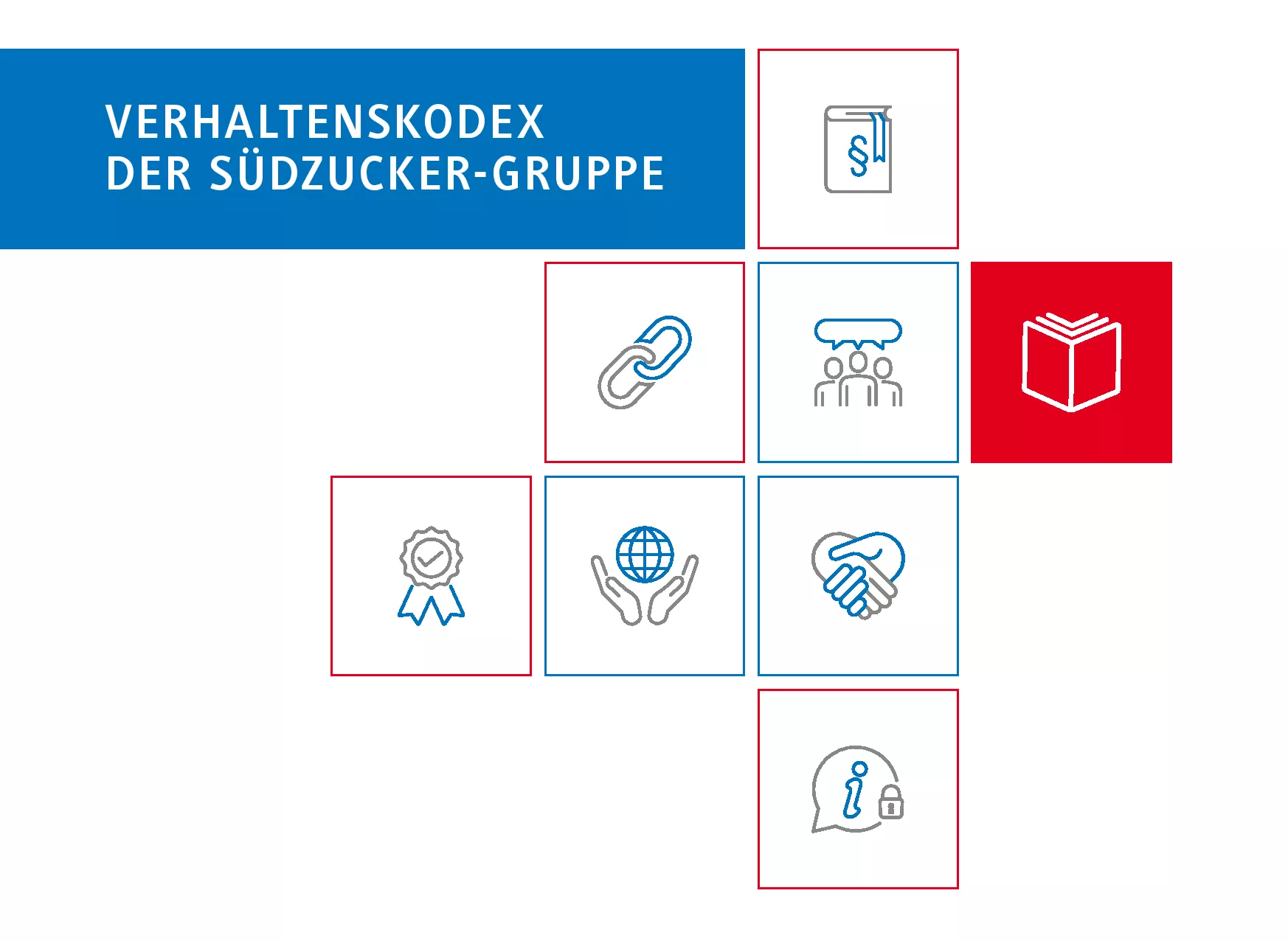 © Südzucker Verhaltenskodex.