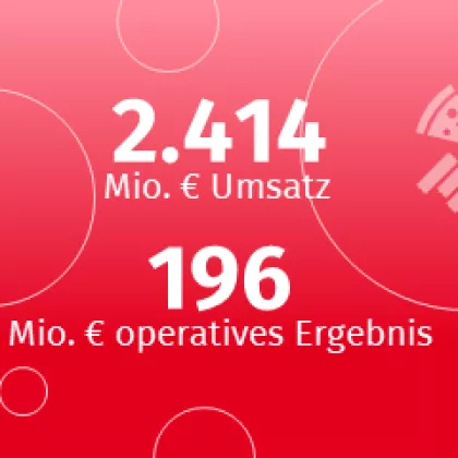 © Südzucker Segment Spezialitäten