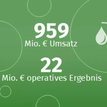 © Südzucker Zahlen Segment CropEnergies 2024/25