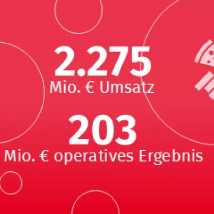 © Südzucker Zahlen Segment Spezialitäten 2024/25