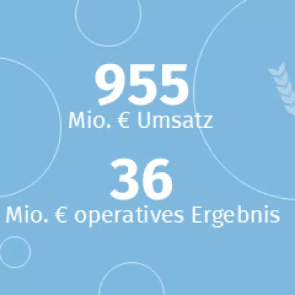 © Südzucker Zahlen Segment Stärke 2024/25