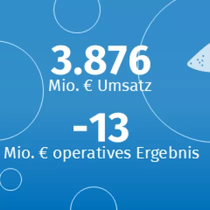 © Südzucker Zahlen Segment Zucker 2024/25