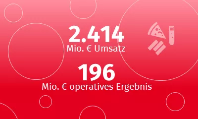 Segment Spezialitäten
