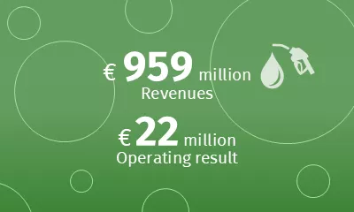 Figures CropEnergies Segment 2024/25