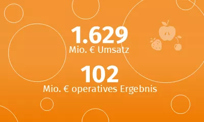 Zahlen Segment Frucht 2024/25