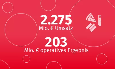 Zahlen Segment Spezialitäten 2024/25