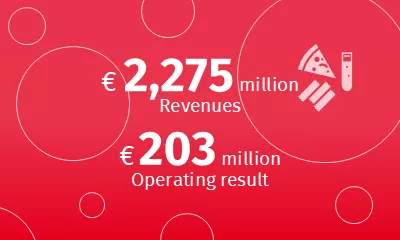 Figures Special Products Segment 2024/25