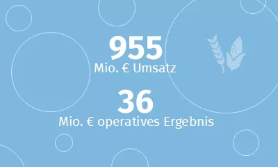 Zahlen Segment Stärke 2024/25
