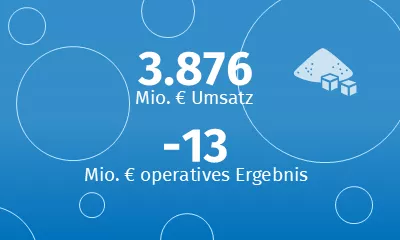 Zahlen Segment Zucker 2024/25